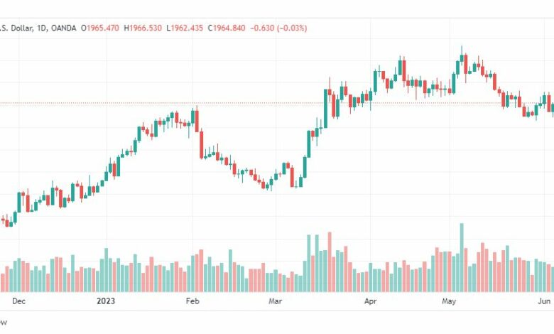 تحليل الذهب-XAUUSD-GOLD-9-6-2023