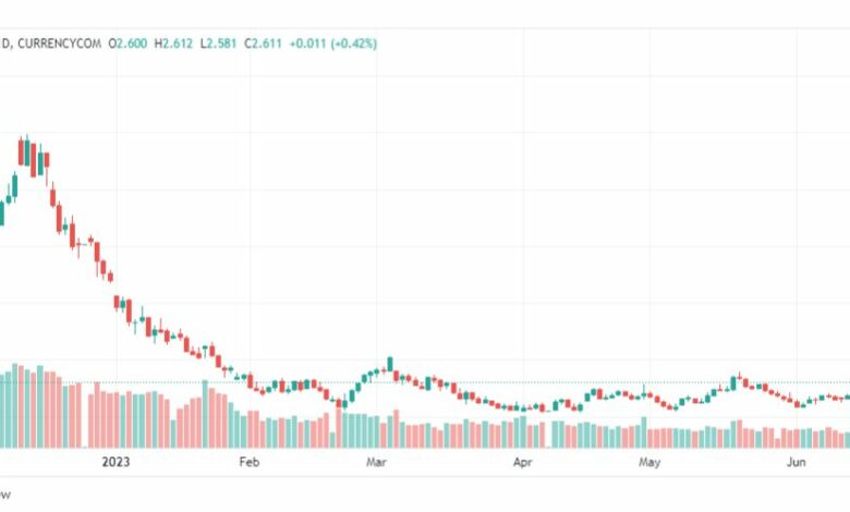 تحليل الغاز الطبيعي-NATURAL-GAS-16-6-2023