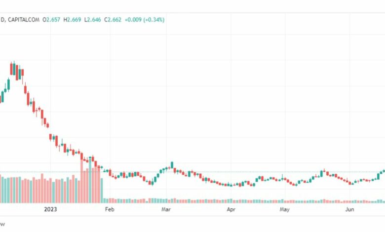 تحليل الغاز الطبيعي-NATURAL-GAS-22-6-2023
