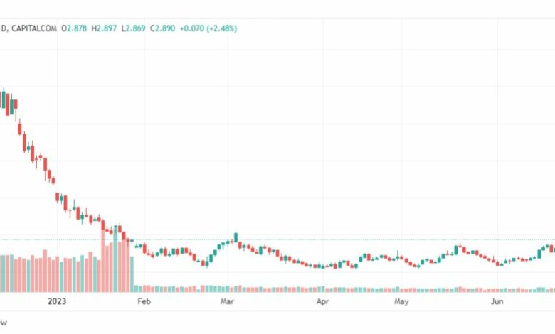 تحليل الغاز الطبيعي-NATURAL-GAS-26-6-2023