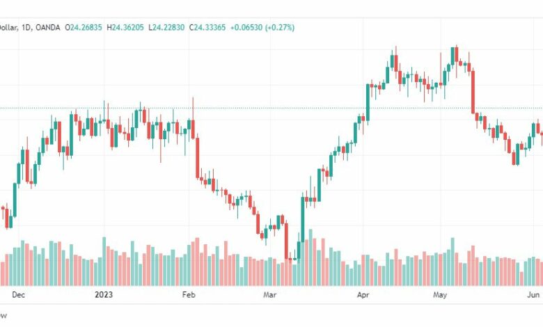 تحليل الفضة-XAGUSD-9-6-2023