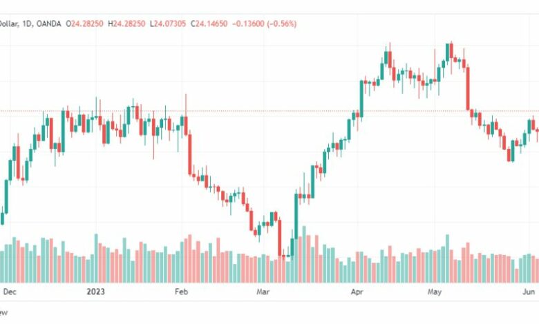 تحليل الفضة-XAGUSD-SILVER-12-6-2023