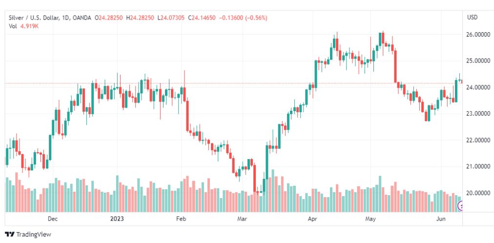 تحليل الفضة-XAGUSD-SILVER-12-6-2023