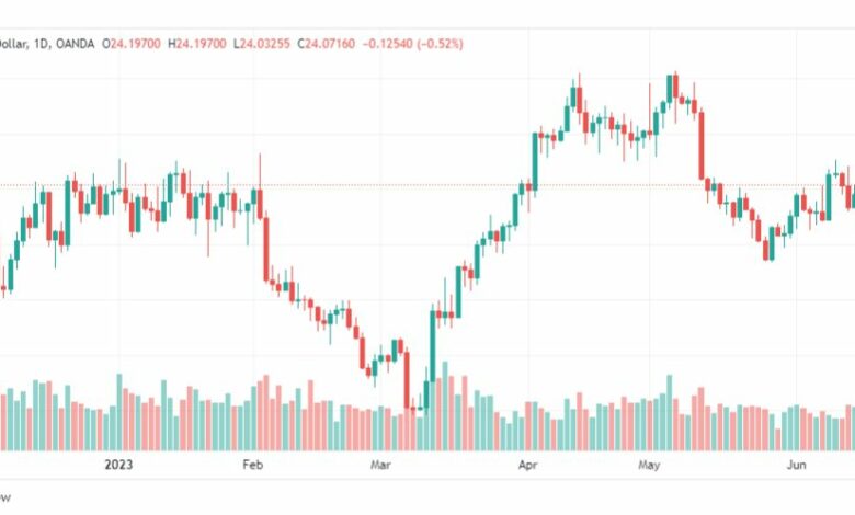 تحليل الفضة-XAGUSD-SILVER-19-6-2023