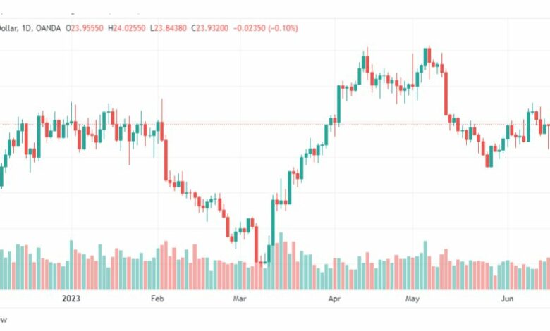 تحليل الفضة-XAGUSD-SILVER-20-6-2023