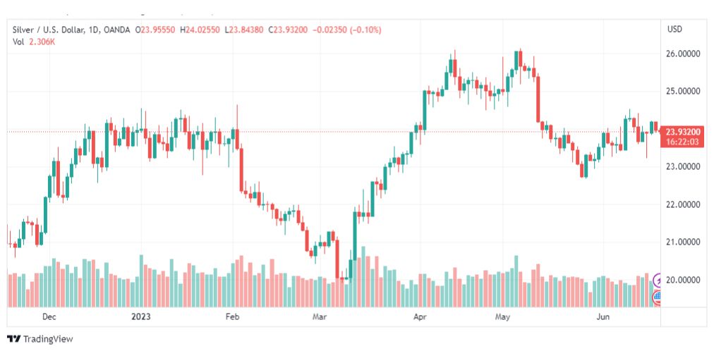 تحليل الفضة-XAGUSD-SILVER-20-6-2023