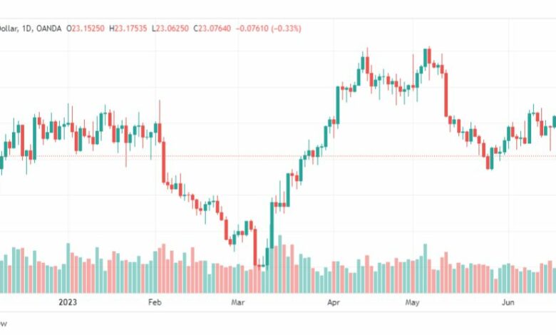 تحليل الفضة-XAGUSD-SILVER-21-6-2023