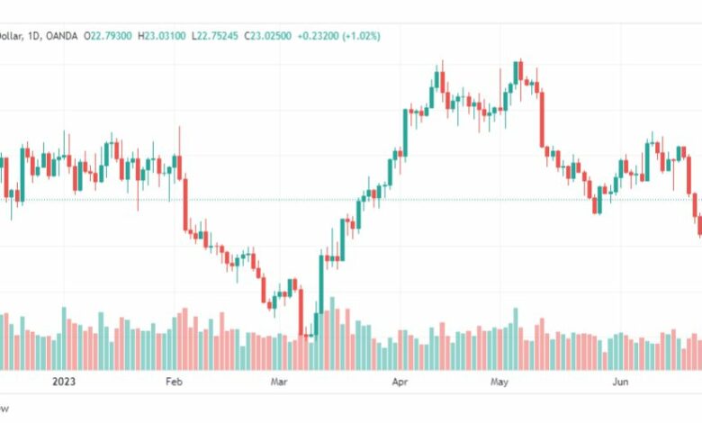 تحليل الفضة-XAGUSD-SILVER-27-6-2023