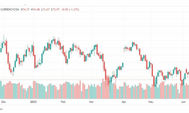 تحليل خام برنت-BRENT-OIL-12-6-2023