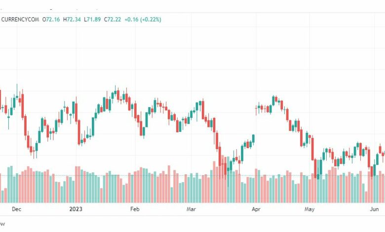 تحليل خام برنت-BRENT-OIL-13-6-2023