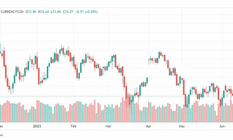 تحليل خام برنت-BRENT-OIL-14-6-2023