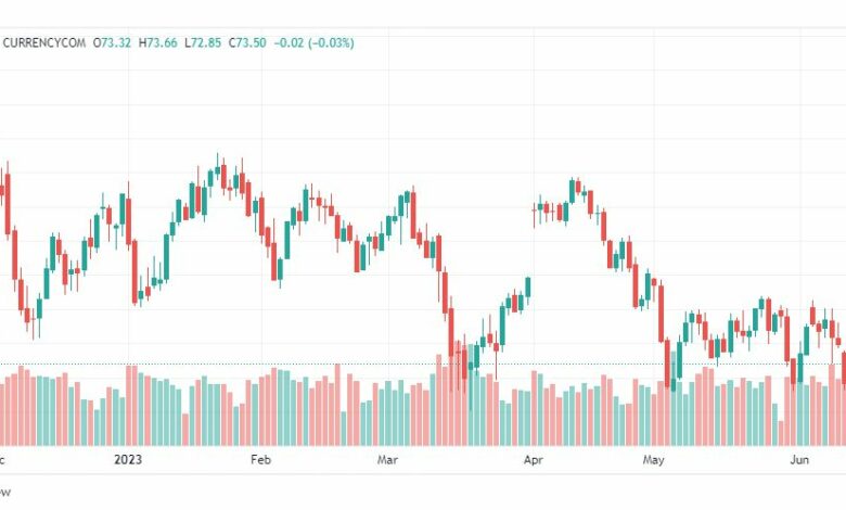تحليل خام برنت-BRENT-OIL-15-6-2023