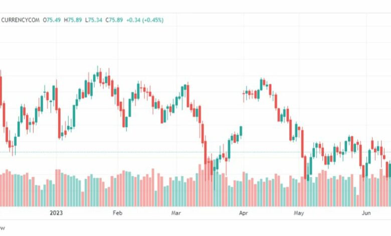 تحليل خام برنت-BRENT-OIL-16-6-2023