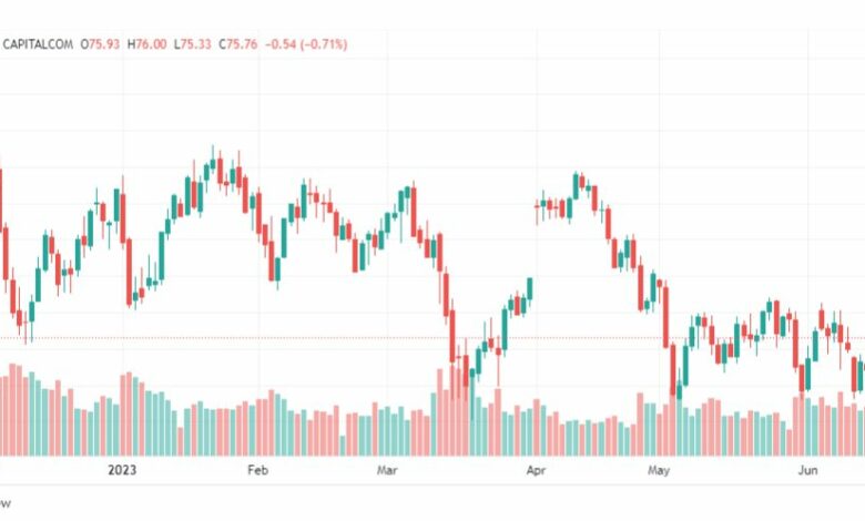 تحليل خام برنت-BRENT-OIL-19-6-2023