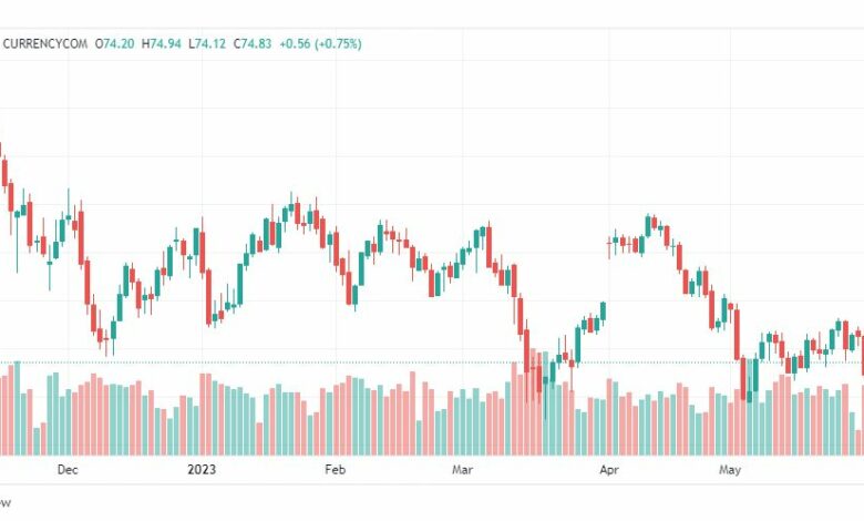 تحليل خام برنت-BRENT-OIL-2-6-2023