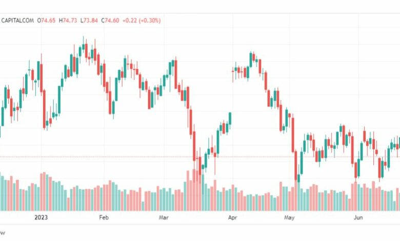 تحليل خام برنت-BRENT-OIL-26-6-2023