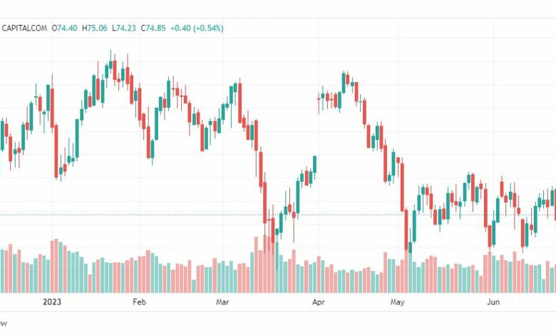 تحليل خام برنت-BRENT-OIL-27-6-2023