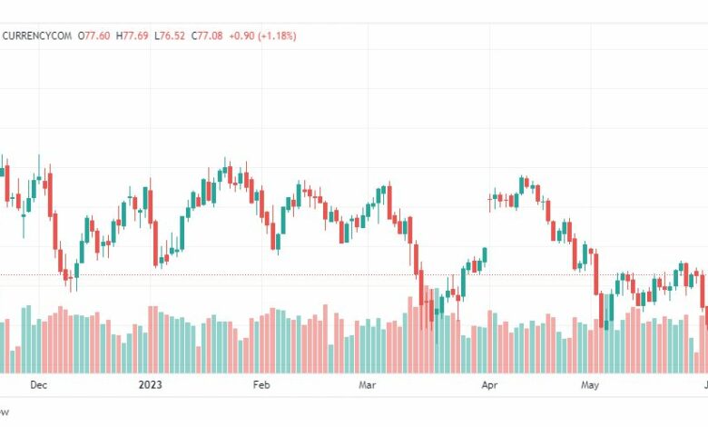 تحليل خام برنت-BRENT-OIL-5-6-2023
