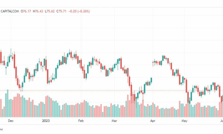 تحليل خام برنت-BRENT-OIL-7-6-2023