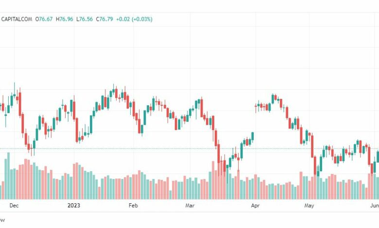 تحليل خام برنت-BRENT-OIL-8-6-2023
