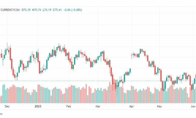 تحليل خام برنت-BRENT-OIL-9-6-2023