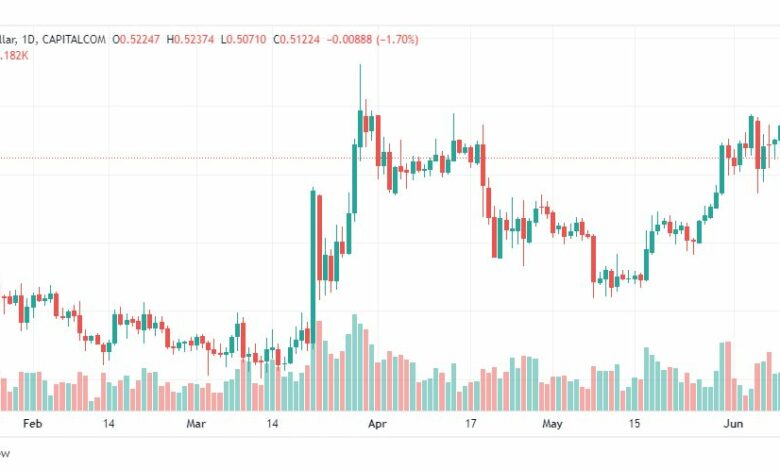 تحليل ريبل-XRPUSD-RIPPLE-12-6-2023