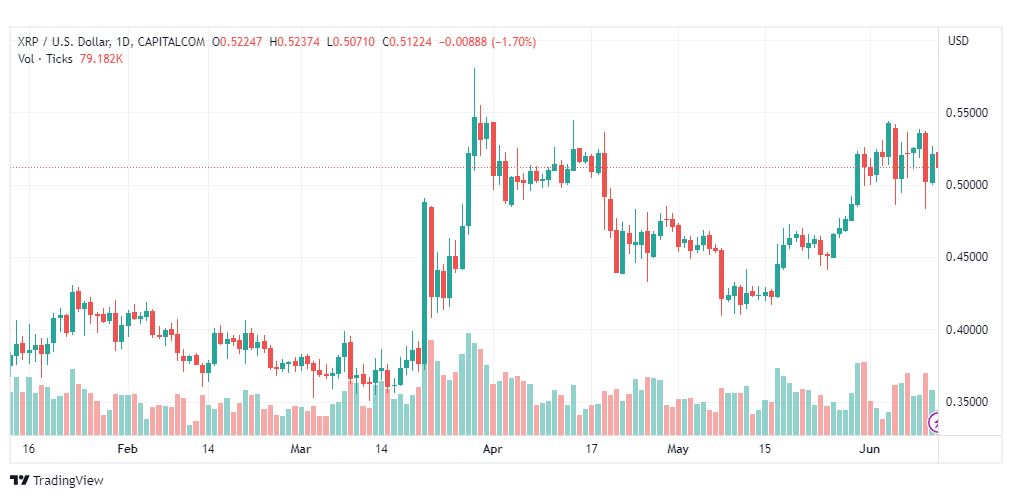 تحليل ريبل-XRPUSD-RIPPLE-12-6-2023