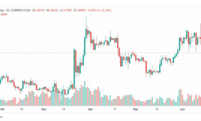 تحليل ريبل-XRPUSD-RIPPLE-16-6-2023