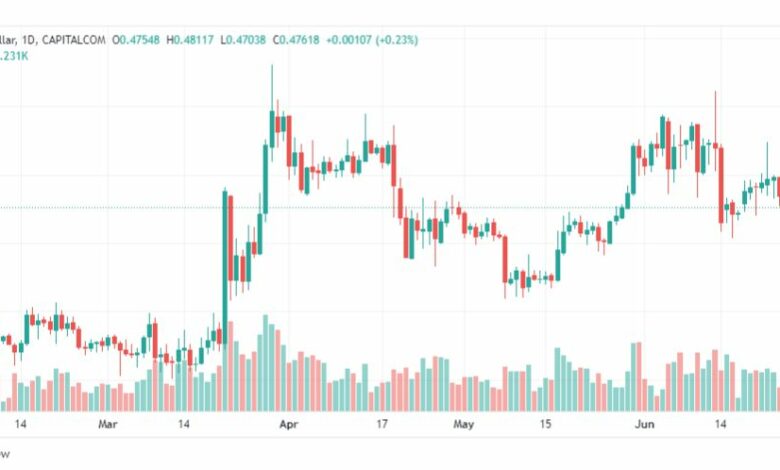 تحليل ريبل-XRPUSD-RIPPLE-27-6-2023