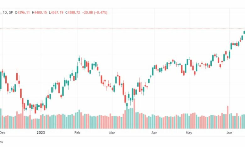 تحليل ستاندرد آند بورز-SPX-SP500-21-6-2023