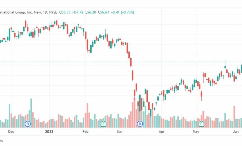 تحليل سهم أمريكان إنترناشيونال-AIG-STOCK-14-6-2023