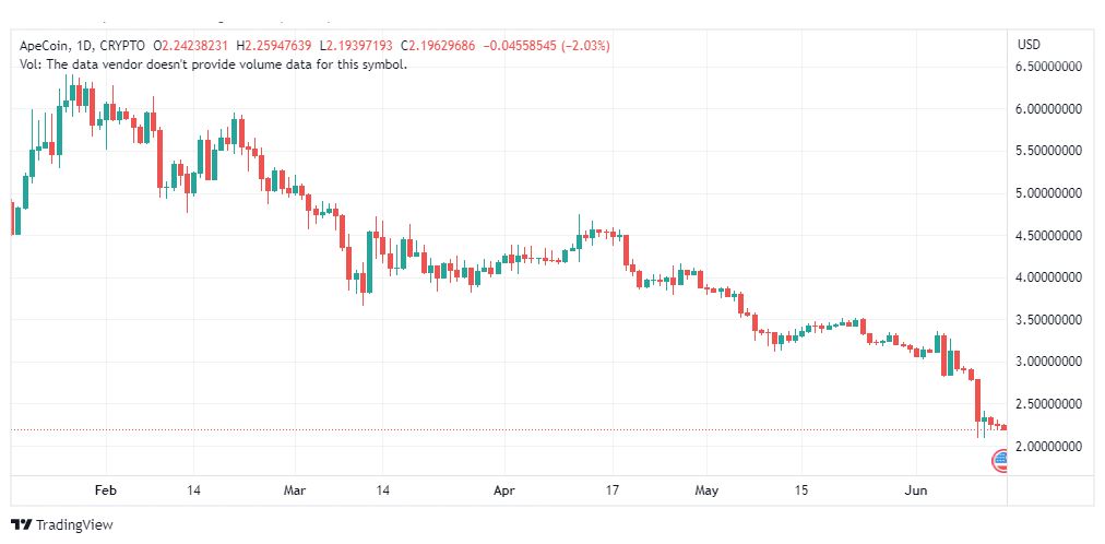 تحليل عملة أبكوين دولار-APEUSD-COIN-14-6-2023