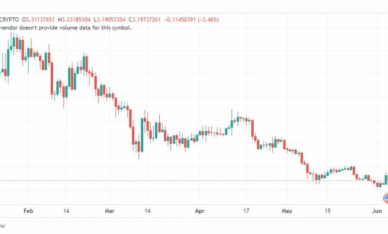 تحليل عملة أبكوين دولار-APEUSD-COIN-5-6-2023