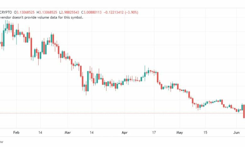 تحليل عملة أبكوين دولار-APEUSD-COIN-7-6-2023