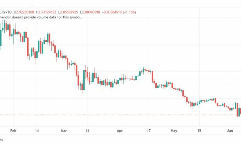 تحليل عملة أبكوين دولار-APEUSD-COIN-8-6-2023