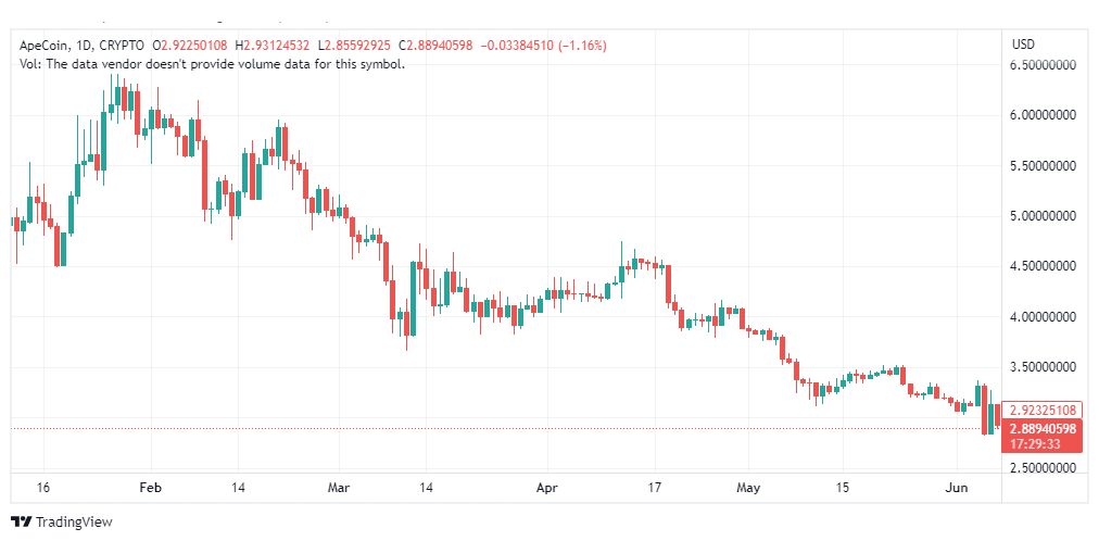 تحليل عملة أبكوين دولار-APEUSD-COIN-8-6-2023