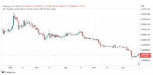 تحليل عملة شيبا اينو-SHIBUSD-COIN-19-6-2023