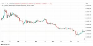 تحليل عملة شيبا اينو-SHIBUSD-SHIBA-COIN-26-6-2023