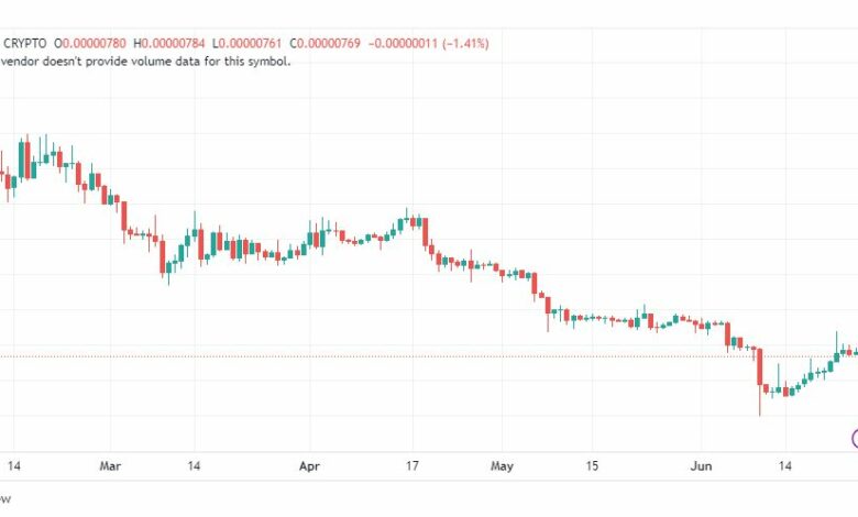 تحليل عملة شيبا اينو-SHIBUSD-SHIBA-COIN-26-6-2023
