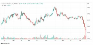تحليل عملة كاردانو-ADA-COIN-13-6-2023
