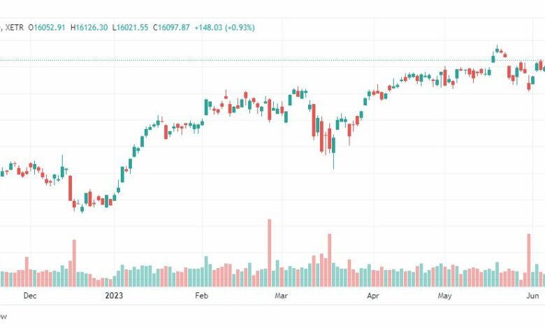 تحليل مؤشر داكس-DAX-INDEX-13-6-2023