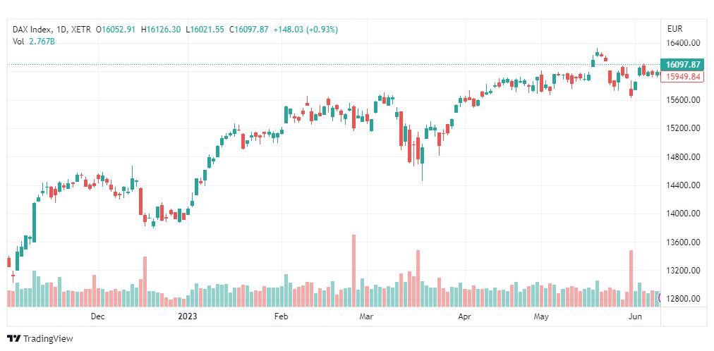 تحليل مؤشر داكس-DAX-INDEX-13-6-2023