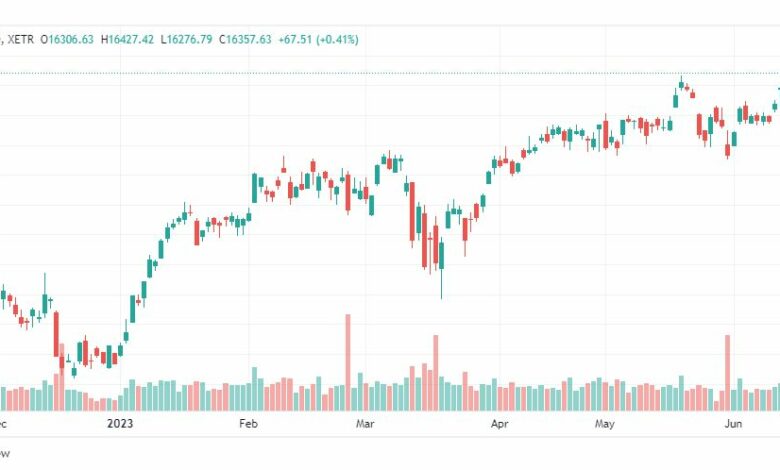 تحليل مؤشر داكس-DAX-INDEX-19-6-2023
