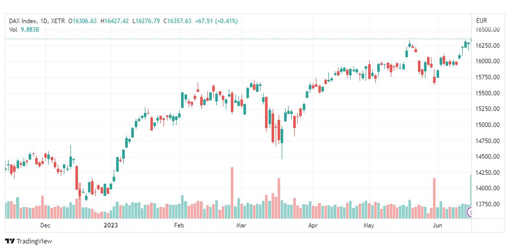 تحليل مؤشر داكس-DAX-INDEX-19-6-2023
