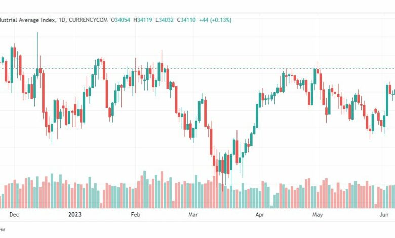 تحليل مؤشر داو جونز-DOWJONES-US100-13-6-2023