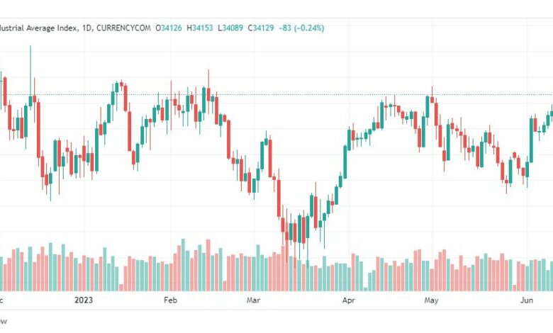 تحليل مؤشر داو جونز-DOWJONES-US30-14-6-2023