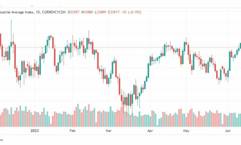 تحليل مؤشر داو جونز-DOWJONES-US30-15-6-2023