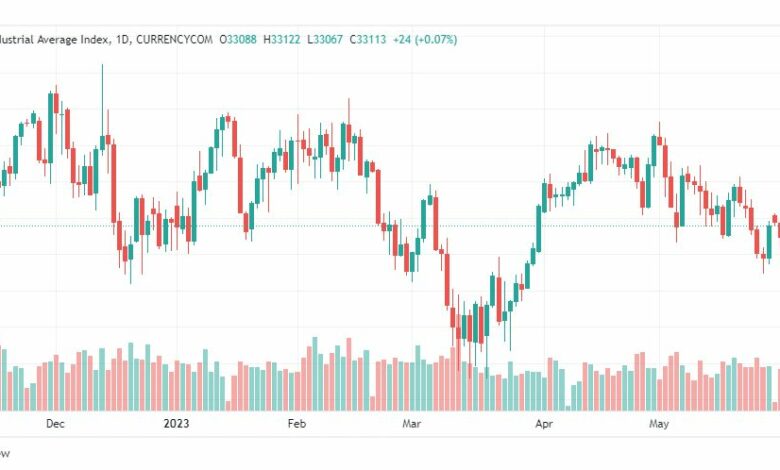 تحليل مؤشر داو جونز-DOWJONES-US30-2-6-2023