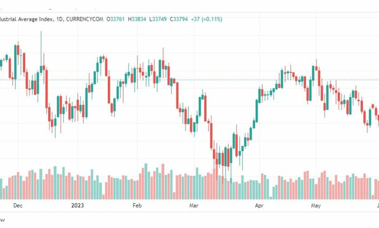 تحليل مؤشر داو جونز-DOWJONES-US30-5-6-2023