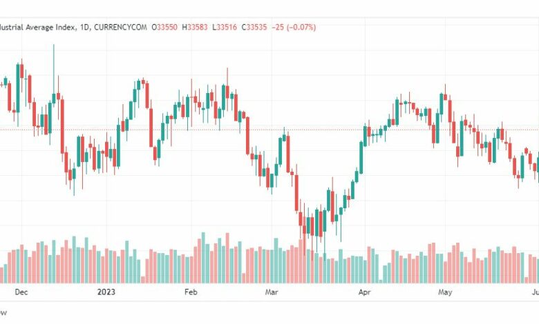 تحليل مؤشر داو جونز-DOWJONES-US30-6-6-2023